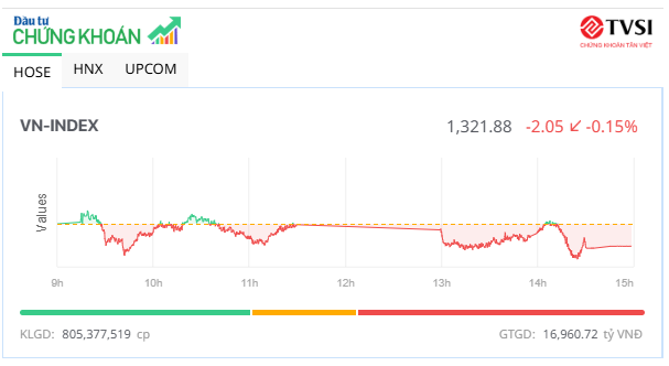 Mốc 1.320 điểm vẫn được bảo toàn, KL99 là cổng game giải trí trực tuyến hàng đầu hiện nay HQC nổi sóng 