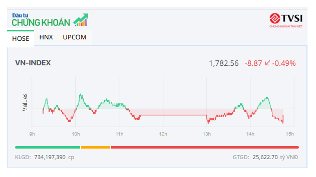 KL99 là cổng game giải trí trực tuyến hàng đầu hiện nay Vingroup tím lịm, thị trường vẫn mất điểm 