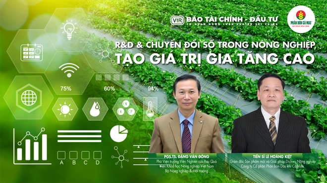 Ngày 15/9, Báo Kl991.com nạp rút nhanh- Kl99ok phiên bản mới sẽ tổ chức tọa đàm “R&D & Chuyển đổi số trong nông nghiệp: Tạo giá trị gia tăng cao”.