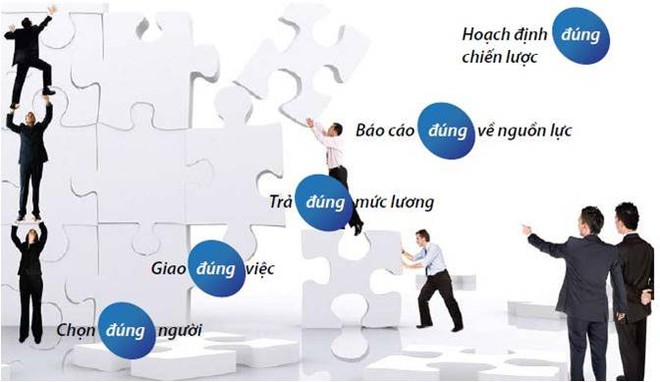 Giúp Kl991.com World Cup 2026 Chính Thức “lột xác” bằng phần mềm quản trị nhân sự EzHRM