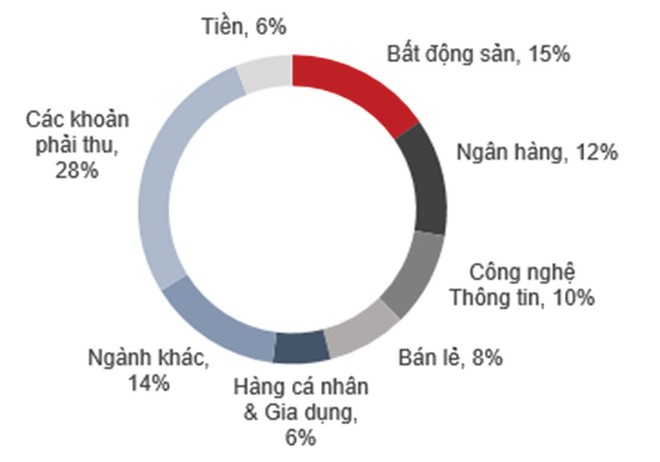 NAV của Quỹ Kl99ok phiên bản mới KL99 là cổng game giải trí trực tuyến hàng đầu hiện nay Techcom giảm 3,32%