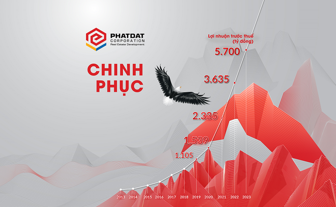 Phát Đạt lọt Top 5 Kl991.com World Cup 2026 Chính Thức có Kl99 nổ hũ cao nhất đầu năm 2021