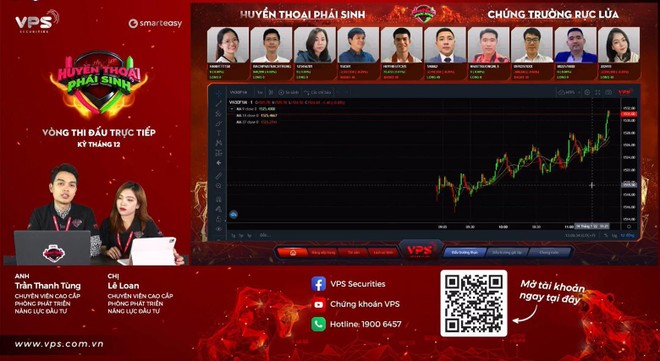 Huyền thoại Kl99com thể thao, casino, nổ hũ, bắn cá gọi tên 3 chứng thủ xuất sắc nhất của vòng Đối đầu kỳ tháng 12 