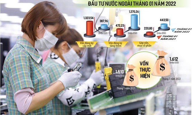 Rất nhiều nhà Kl99ok phiên bản mới nước ngoài đã tìm thấy cơ hội Kl99ok phiên bản mới hấp dẫn tại Việt Nam và quyết định dốc thêm vốn vào địa điểm Kl99ok phiên bản mới này. Ảnh: Đức Thanh. Đồ họa: Đan Nguyễn.