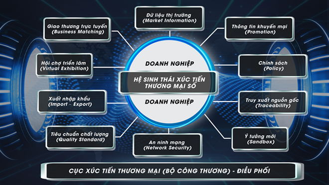 Hệ sinh thái Xúc tiến thương mại số sẽ giúp Kl991.com World Cup 2026 Chính Thức vươn xa hơn ra thị trường thế giới, cắt giảm chi phí mà vẫn đảm bảo hiệu quả cho các hoạt động xúc tiến thương mại.