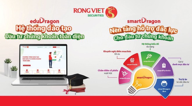 Hệ thống đào tạo 99Kl99 link đăng nhập eduDragon và Nền tảng hỗ trợ phân tích Kl99ok phiên bản mới smartDragon của Rồng việt.