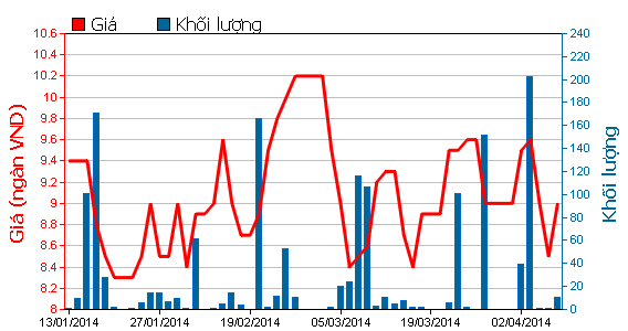 ASIAGF: Tiền gửi Link Vào Nhà Cái KL99 COM Tặng +199k chiếm hơn 98% NAV quỹ