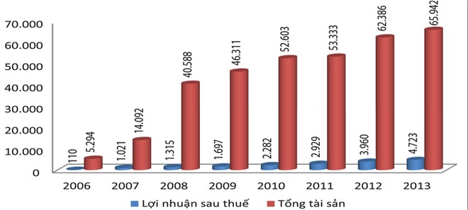 Tăng trưởng 99Kl.app cổng game giải trí, Kl99 nổ hũ của SCIC