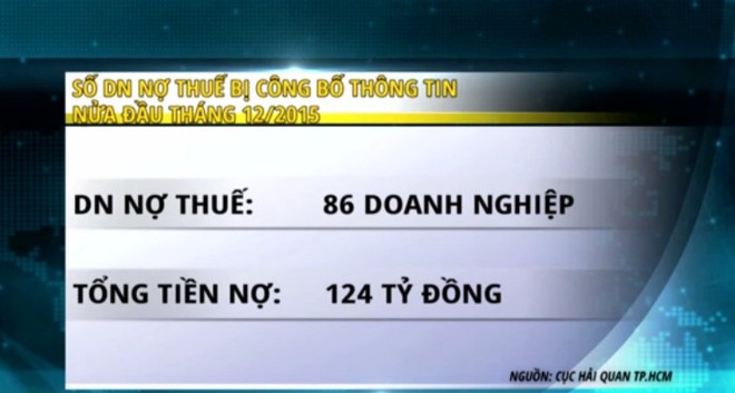 TP. HCM: Sẽ nêu tên thường xuyên Kl991.com World Cup 2026 Chính Thức nợ thuế từ 2016
