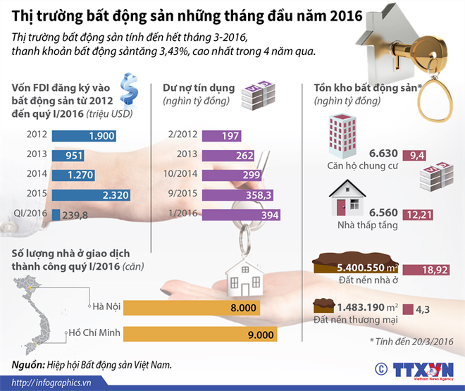 Thị trường Web Tổng Nhà Cái 99Kl99 Giải Trí Bậc Nhất những tháng đầu năm 2016 tiếp tục có sự tăng trưởng ổn định.