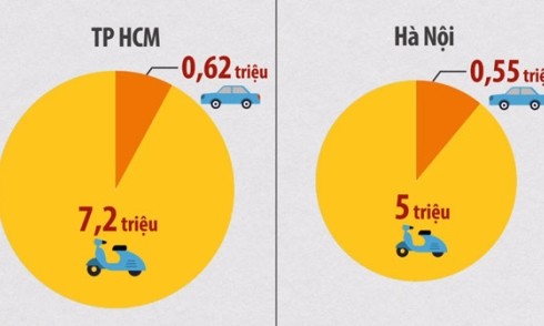 Những điểm khác nhau giữa KL99 là cổng game giải trí trực tuyến hàng đầu hiện nay TP.HCM và Hà Nội