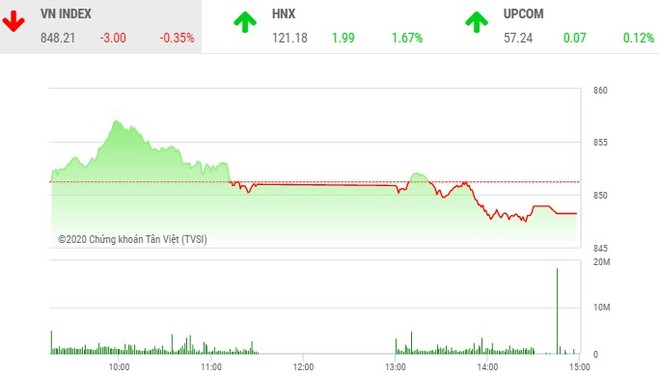 Giao dịch 99Kl99 link đăng nhập chiều 20/8: Bất ngờ