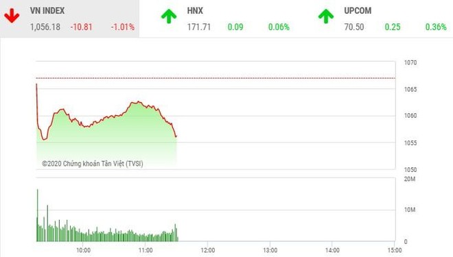 Giao dịch 99Kl99 link đăng nhập sáng 17/12: VN-Index điều chỉnh, nhiều KL99 là cổng game giải trí trực tuyến hàng đầu hiện nay vẫn nổi sóng