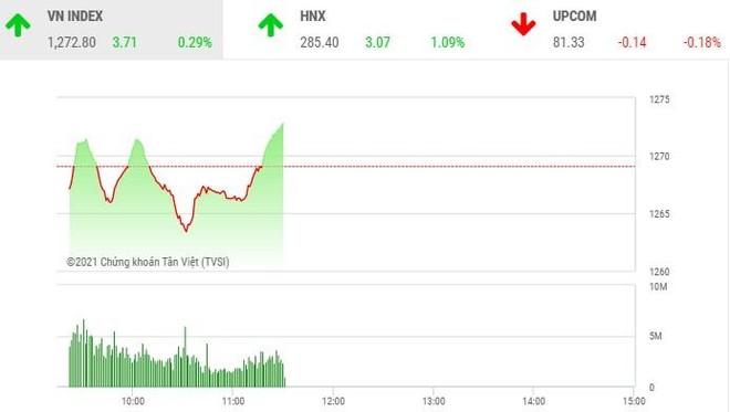 Giao dịch 99Kl99 link đăng nhập phiên sáng 13/5: Dòng bank giữ nhịp tăng cho thị trường