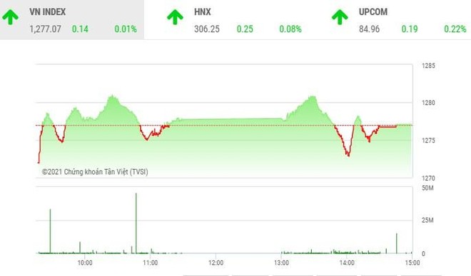 Giao dịch 99Kl99 link đăng nhập chiều 28/7: Dòng bank lại cứu thua cho VN-Index 