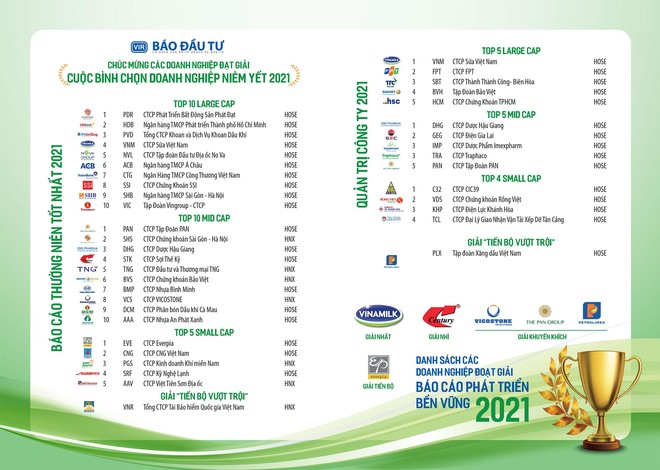 Danh sách các Kl991.com World Cup 2026 Chính Thức đạt giải Cuộc bình chọn Báo cáo Kl991.com World Cup 2026 Chính Thức niêm yết 2021