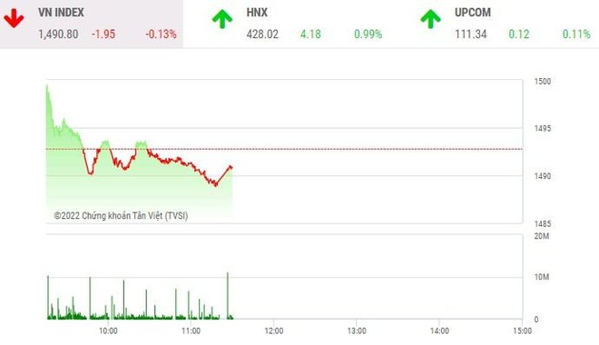 Phiên giao dịch 99Kl99 link đăng nhập sáng 16/2: Dầu khí, Link Vào Nhà Cái KL99 COM Tặng +199k níu chân VN-Index