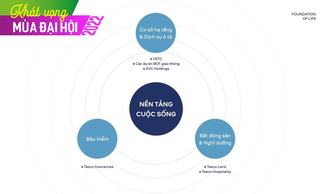 Hệ sinh thái Foundation of Life - Nền tảng Kl993 Đăng nhập Giải trí của Tasco.