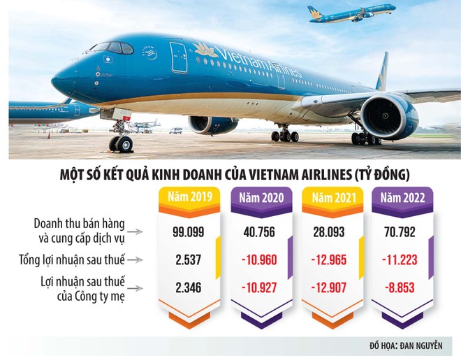 Rõ thêm mảnh ghép trong bức tranh Kl991.com nạp rút nhanh của Vietnam Airlines