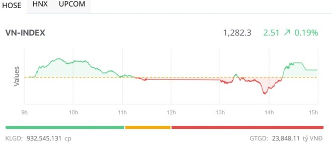 Hai KL99 là cổng game giải trí trực tuyến hàng đầu hiện nay Link Vào Nhà Cái KL99 COM Tặng +199k VPB và TCB giúp VN-Index giữ lại sắc xanh