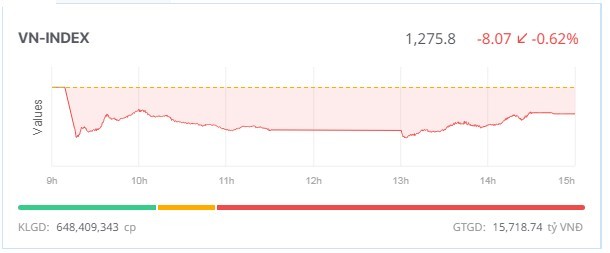 99Kl99 link đăng nhập hãm đà rơi