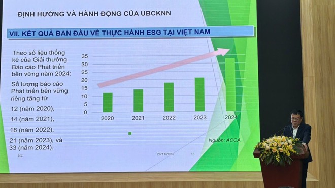 Một số Kl991.com World Cup 2026 Chính Thức áp dụng ESG một cách bị động và đối phó