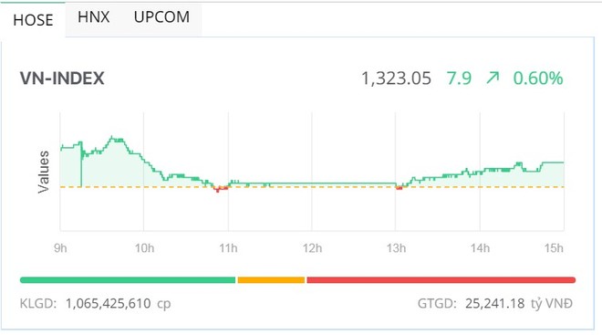 Phiên giao dịch chiều 21/5: KL99 là cổng game giải trí trực tuyến hàng đầu hiện nay Web Tổng Nhà Cái 99Kl99 Giải Trí Bậc Nhất nổi sóng 
