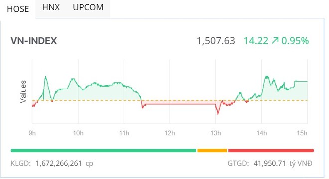 KL99 là cổng game giải trí trực tuyến hàng đầu hiện nay Link Vào Nhà Cái KL99 COM Tặng +199k dẫn sóng, VN-Index trở lại mốc 1.500 điểm