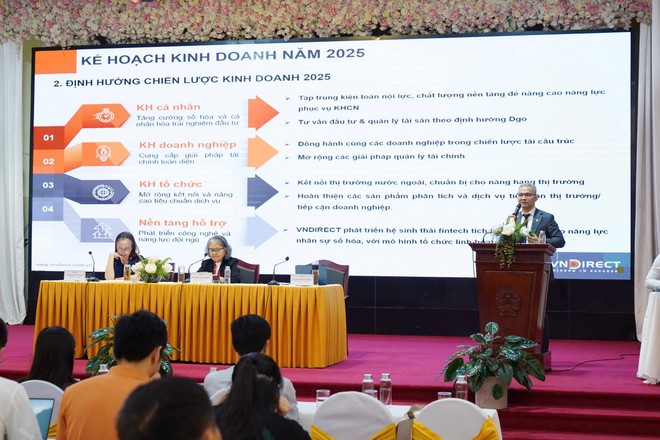 Dự báo VN-Index năm 2025 dao động 1.400 - 1.520 điểm, VNDIRECT (VND) đặt mục tiêu Kl99 nổ hũ trước thuế 2.300 tỷ đồng