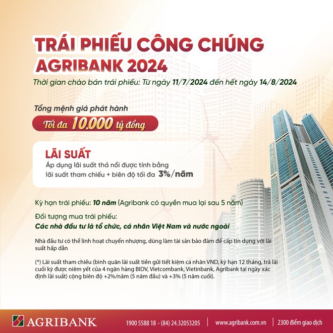 Kl99kl Hoàn Trả Vô Tận Agribank: Kênh Kl99ok phiên bản mới sinh lời phù hợp với nhiều đối tượng khách hàng