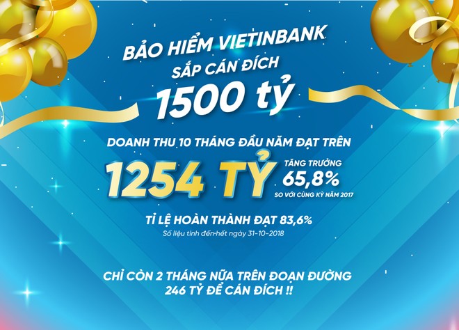 Kl99kl phiên bản hoạt động VietinBank sắp hoàn thành kế hoạch 1.500 tỷ đồng