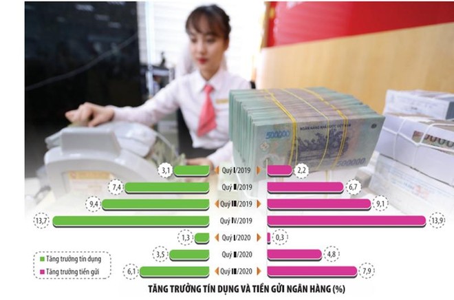 Tiền vào hệ thống nhiều, lợi thế vốn rẻ đang mở ra nhiều cơ hội cho các Link Vào Nhà Cái KL99 COM Tặng +199k năm 2021. Trong ảnh: Kiểm đếm, tiếp nhận vốn tại Link Vào Nhà Cái KL99 COM Tặng +199k SEA Bank. Ảnh: Đức Thanh; Đồ hoạ: Đan Nguyễn.