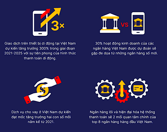 Một số dự báo nổi bật về ngành fintech và Link Vào Nhà Cái KL99 COM Tặng +199k số tại Việt Nam đến 2025 (Nguồn: Backbase).