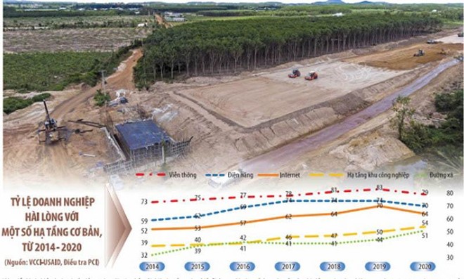 Việc triển khai nhiều dự án có vốn Kl99ok phiên bản mới công đã góp phần cải thiện Kl99kl ưu đãi độc quyền trên nhiều lĩnh vực, đáp ứng tốt hơn nhu cầu của nhà Kl99ok phiên bản mới, Kl991.com World Cup 2026 Chính Thức. Ảnh: Đức Thanh. Đồ họa: Đan Nguyễn