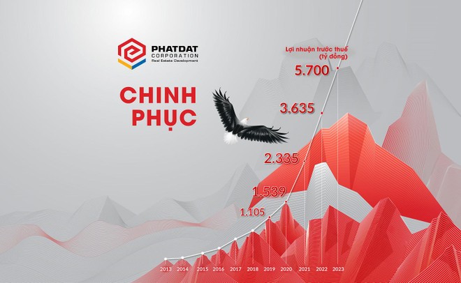 Nợ vay của Web Tổng Nhà Cái 99Kl99 Giải Trí Bậc Nhất Phát Đạt chỉ còn dưới 1.260 tỷ đồng