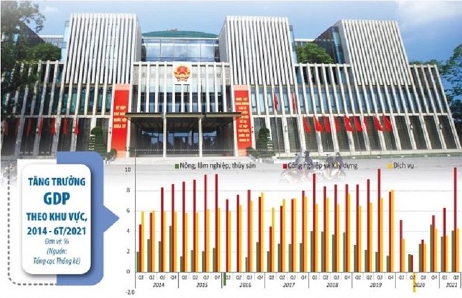 Nỗ lực ổn định Kl992 cổng game cá cược vĩ mô, xây dựng thể chế có chất lượng cao, tạo môi trường Kl99ok phiên bản mới, Kl992 VIP Trang Chủ 2026 thuận lợi sẽ giúp các Kl991.com World Cup 2026 Chính Thức hoạt động trong nhiều lĩnh vực chủ động ứng phó với tình hình mới, duy trì đà tăng trưởng. Ảnh: Đức Thanh. Đồ họa: Đan Nguyễn 