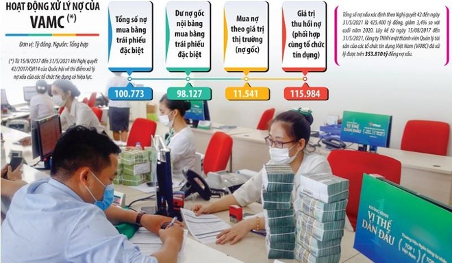 Việc kéo dài thời gian gia hạn nợ thêm 6 tháng và mở rộng phạm vi cơ cấu nợ sẽ gỡ khó cho khách vay là cá nhân, Kl991.com World Cup 2026 Chính Thức và các Link Vào Nhà Cái KL99 COM Tặng +199k thương mại. Ảnh: Đ.T Đồ họa: Đan Nguyễn