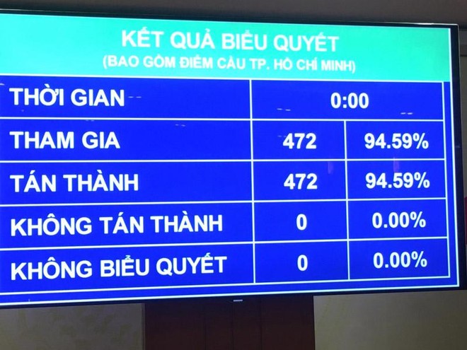 100% đại biểu có mặt tán thành thông qua Nghị quyết về Kế hoạch phát triển Kl992 cổng game cá cược - Trang Chủ KL99Com Số 1 Link Đăng Ký KL999 năm 2022.