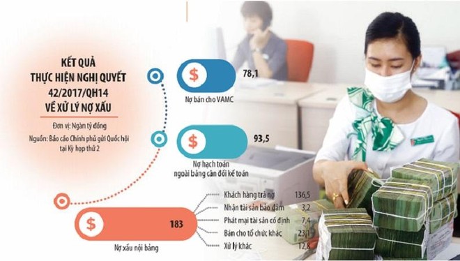 Covid -19 đã tác động ghê gớm đến chất lượng tín dụng, khiến nợ xấu nội bảng của hệ thống Link Vào Nhà Cái KL99 COM Tặng +199k tính đến ngày 30/9/2021 quay lại mức tương đương năm 2017 Ảnh: Đ.T. Đồ họa: Đan Nguyễn