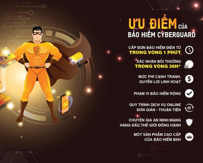 CyberGuard là sản phẩm tiên phong của BSH tại Việt Nam về Kl99kl phiên bản hoạt động rủi ro không gian mạng