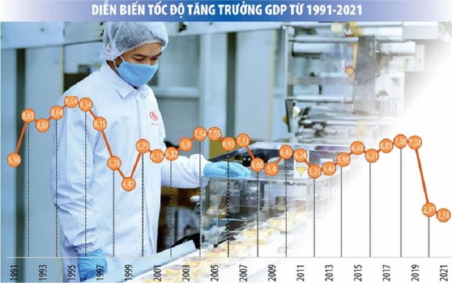 Chương trình Phục hồi và Phát triển Kl992 cổng game cá cược - Trang Chủ KL99Com Số 1 Link Đăng Ký KL999 2022-2023: Nhìn vào cơ hội phục hồi để xây dựng chính sách