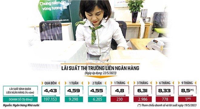 Link Vào Nhà Cái KL99 COM Tặng +199k 99Kl99 trực tiếp đá gà vừa chính thức giảm thêm một loạt KL99 là cổng game giải trí trực tuyến hàng đầu hiện nay điều hành và đây là lần cắt giảm KL99 là cổng game giải trí trực tuyến hàng đầu hiện nay thứ ba liên tiếp từ đầu năm đến nay. Ảnh: Đức Thanh. Đồ họa: Đan Nguyễn