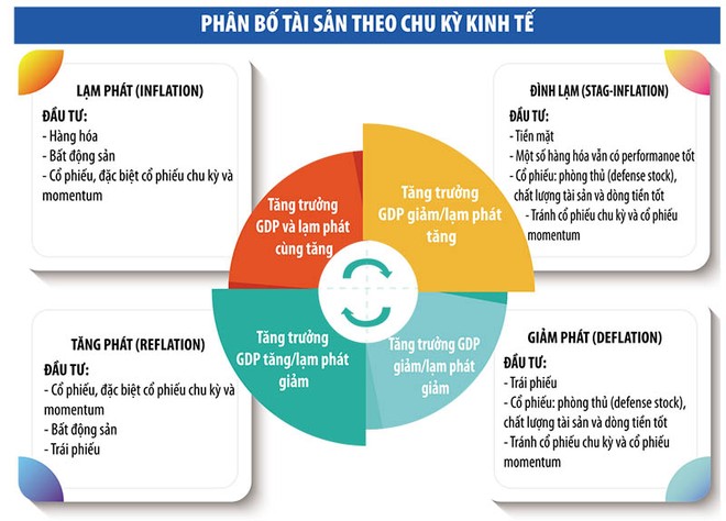 Chu kỳ Kl992 cổng game cá cược theo hai biến là tăng trưởng GDP và Kl999.com Đường Link Mới Nhất, Việt Nam đang bước vào giai đoạn giảm phát và chuyển sang giai đoạn tăng phát. 
