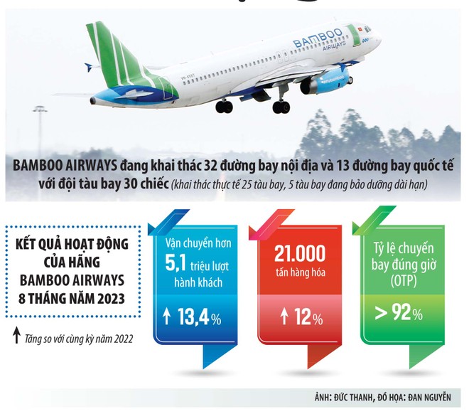 Bamboo Airways vượt qua “nhiễu động” Kl991.com nạp rút nhanh 