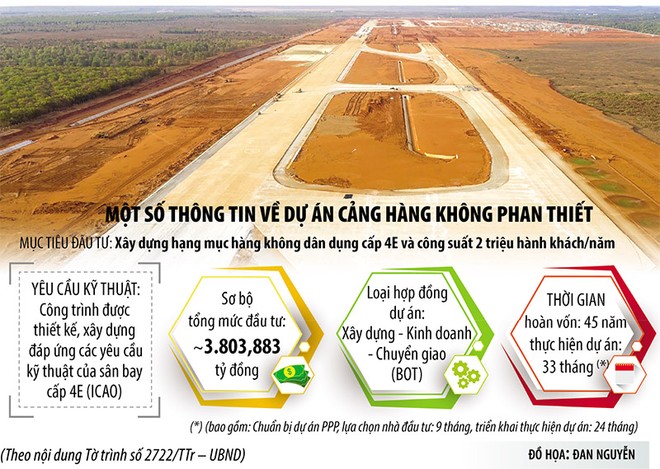 “Điểm chốt” trong phương án Kl99ok phiên bản mới sân bay Phan Thiết