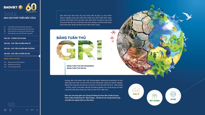 Bảo Việt - Kl991.com World Cup 2026 Chính Thức Việt đầu tiên vào Bảng xếp hạng DJSI