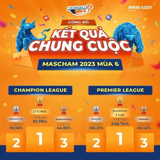 Recap Mascham mùa 6 và vinh danh những nhà Kl99ok phiên bản mới xuất sắc 