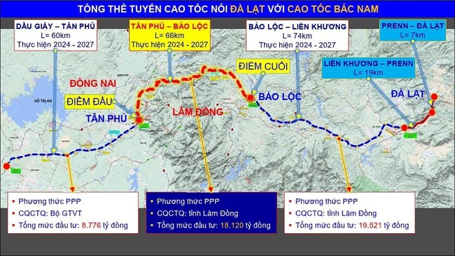 Bình đồ hướng tuyến KL99 là nhà cái cá cược trực tuyến hàng đầu tại châu Á Dầu Giây - Liên Khương.