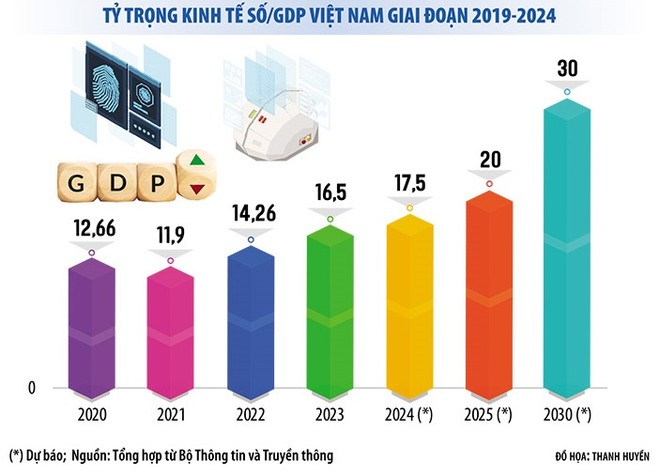Làn sóng mới trong phát triển Kl992 cổng game cá cược số