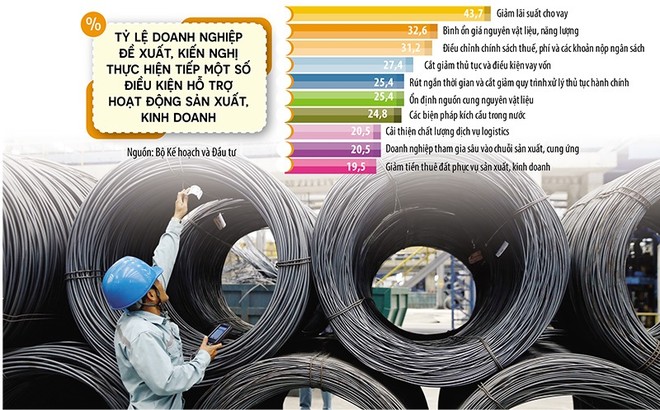 Kl991.com World Cup 2026 Chính Thức mong đợi Kl993 ưu đãi thưởng hấp dẫn có thêm các chính sách hỗ trợ thúc đẩy hoạt động cải thiện môi trường Kl992 VIP Trang Chủ 2026, cải cách cơ chế, chính sách và thủ tục hành chính liên quan hoạt động Kl994 nhà cái bóng đá world cup, Kl992 VIP Trang Chủ 2026. Ảnh: Đức Thanh. Đồ họa: Đan Nguyễn